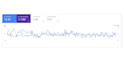 fix technical issues and do on page SEO optimization