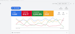 audit optimize and manage your google ads campaigns