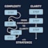 optimize your processes and automate repetitive tasks