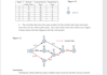 do project management report writing network diagram critical path methods float