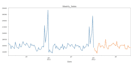 do business time series analysis and forecasting with ml and dl