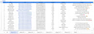 do data entry, copy paste, data scraping, email leads, pdf to excel data entry
