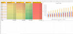 convert your data in amazing charts