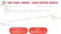 publish dofollow guest posts with SEO backlinks in dating niche