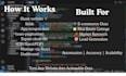 build a full stack automated web scraping app with flask and react