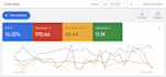 fix your google ads conversion tracking