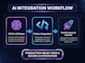develop ai powered flutter mobile apps