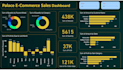 create data dashboards using power bi, excel, sheets and google data studio