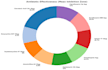 offer advanced r data analysis and publication ready visualizations