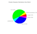 data analysis and visualization with r and python