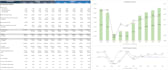 do business valuations and financial modelling