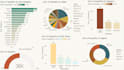 provide visualisation solutions in python, tableau and powerbi
