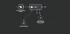 create custom ai powered automations and integrations