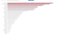 transform your messy data into valuable insights