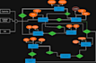 design professional sql databases, erd and eer diagrams