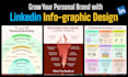 design linkedin posts, cheetsheets, infographics