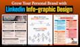 design linkedin posts, cheetsheets, infographics