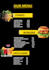 design a professional and creative resturant menu card