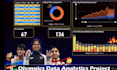 do statistical data analytics using python excel  power bi