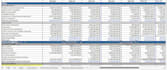 prepare income statement, balance sheet, cash flow statement