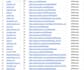 create 500 profile backlinks with index