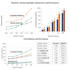 assist in data analysis and insights using excel, spss, r