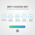 build a fast, secure and SEO optimized wordpress website with 17 year exp
