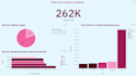 create data dashboard using IBM cognos analytics