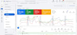 run google ads for ecommerce, conversion tracking, merchant center