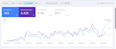do monthly offpage seo with google, cloud stacking backlinks
