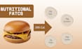 do nutritional calculations of your meals and manu recipes