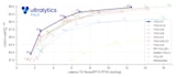 do yolo object detection, and ai projects in python