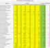 do accurate data entry erp and stock management
