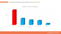 optimize your rmm platform to improve efficiency and return of investment