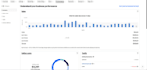 ebay dropshipping on profit share