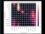 analyze your data and provide insights and visualizations