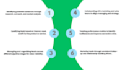 generate qualified leads and build a strong sales pipelines