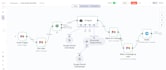 make custom n8n automation workflows