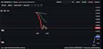 create your custom trading bot with full logic