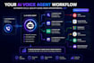 build a custom ai voice agent for sales and customer support