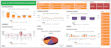 do in excel data cleaning, data analysis, formula writing and excel dashboard