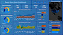 create interactive dashboards and power bi visualizations
