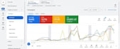 highly effective PPC campaign for sales, map ads, and leads