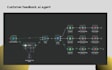 build custom ai agents and automations using n8n