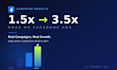 be your meta ads manager to setup, manage facebook ads campaigns