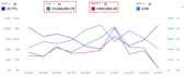 boost your amazon sales with expert PPC management