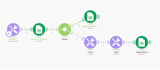 build advanced make com integromat automations in 2 hours