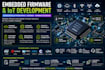 develop embedded systems, iot firmware, and mcu programming
