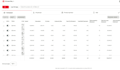 manage your pinterest ads