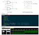 do verilog, system verilog, digital logic design lab works, projects